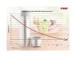 Reer Termoska nerez 350 ml DesignLine